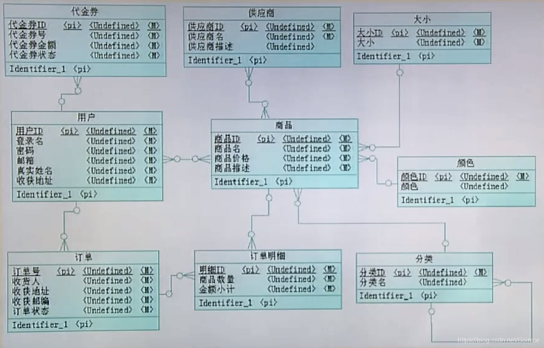 如何进行MySQL关系型数据库的资源与成本效益规划？插图2