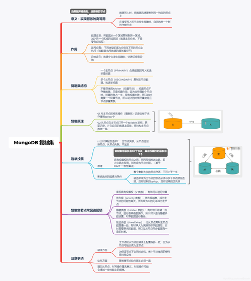 如何确保MongoDB的高可用性？插图2