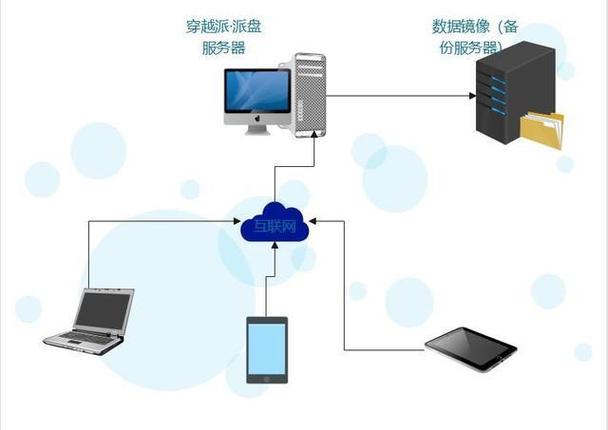 为何要构建云服务器，探索其核心价值所在？插图2