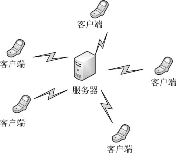 客户服务器模式的优势在哪里？插图4