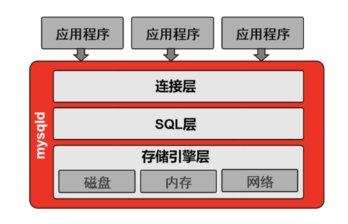 如何在命令行中连接到远程MySQL数据库并进行部署？插图2