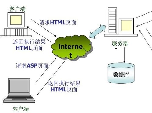 Web服务器软件的功能和作用是什么？缩略图