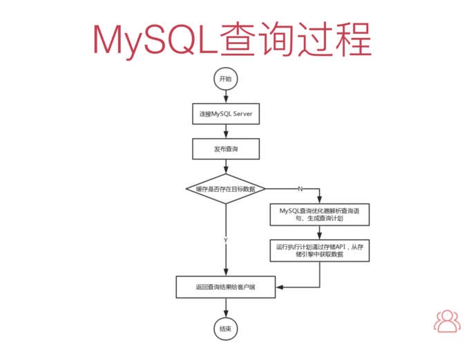 如何利用MySQL数据库创建网站，一个全面教程指南？缩略图