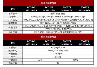 CDN评测如何评估不同内容分发网络的性能与价值？插图4