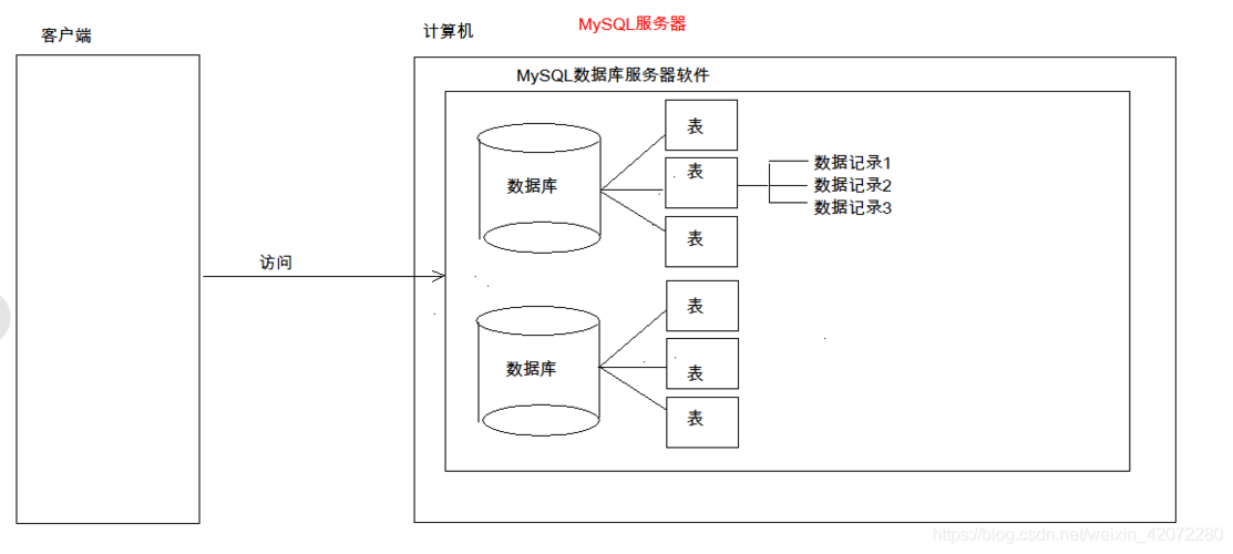 如何有效地在MySQL数据库中实现表关联和子表管理？插图