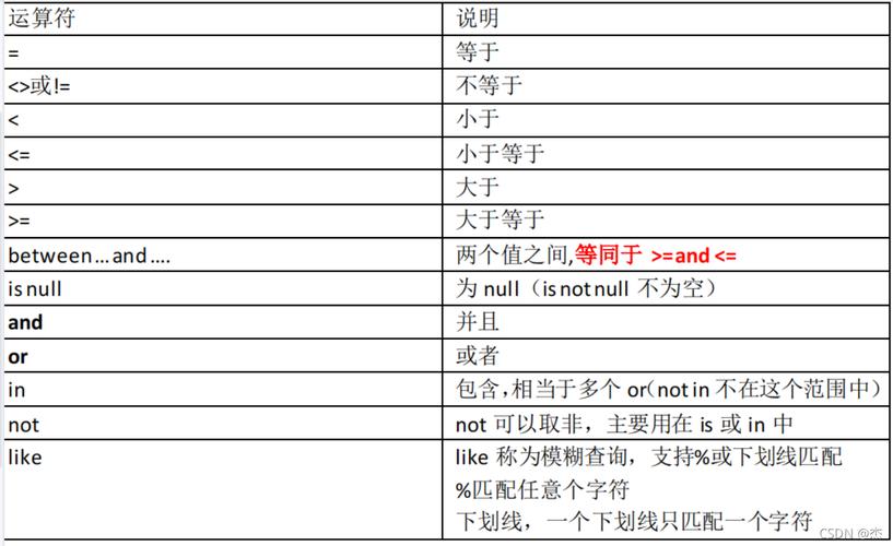 如何结合MySQL数据库管理和中药知识来提升中医药信息化水平？插图