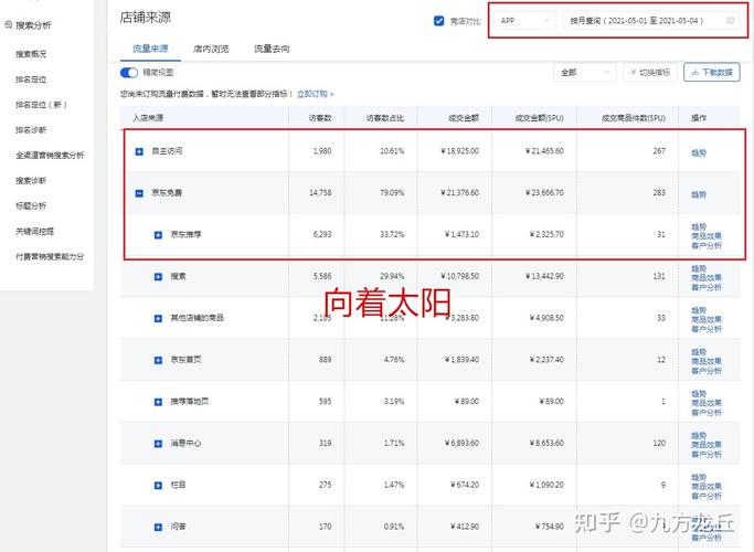 京东商品排名的权重计算方法是什么？缩略图