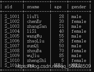 如何在MySQL数据库中实现数据的降序排列？插图2