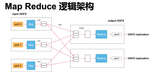 如何深入理解MapReduce框架及其在应用开发中的常用概念？插图2