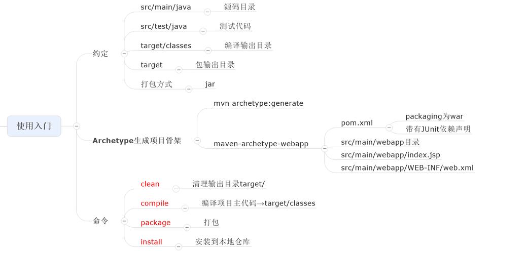 如何使用Maven构建MapReduce项目，一个实例解析？插图4