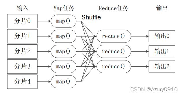 如何开发高效的MapReduce应用程序？缩略图