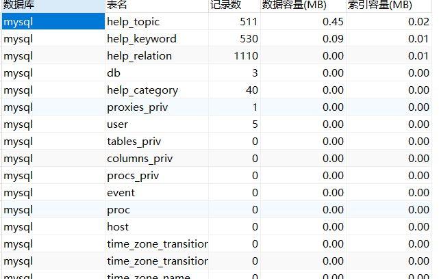 如何查看MySQL中所有数据库的用户列表？插图4