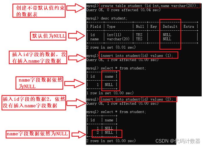 MySQL数据库中的default_DEFAULT参数有何作用？插图4