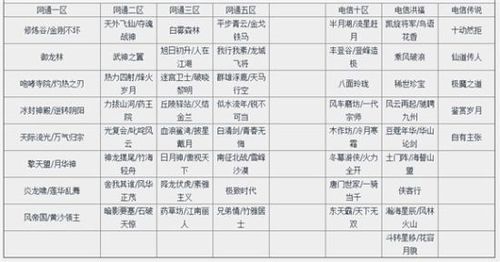 剑灵网服务器合并究竟意味着什么？插图