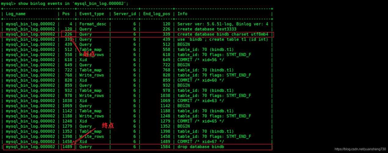 如何检查MySQL数据库中的表数据和诊断RDS for MySQL的死锁问题？插图4