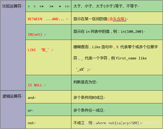 如何有效运用MySQL的DML语句进行数据操作？插图4