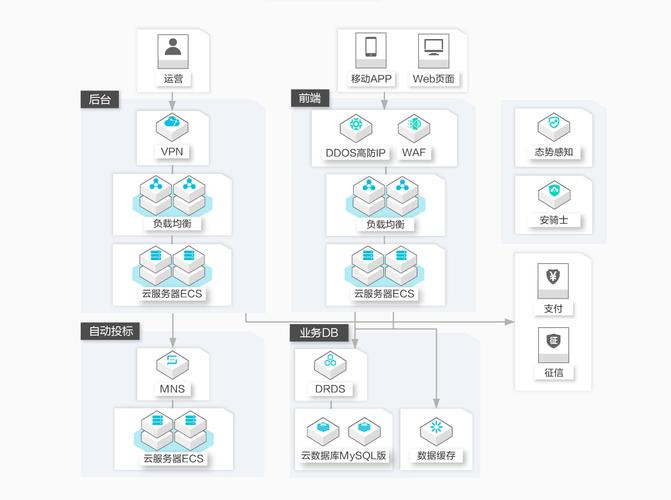 云数据库RDS for MySQL是否支持多账号管理？探索MySQL多数据库解决方案缩略图