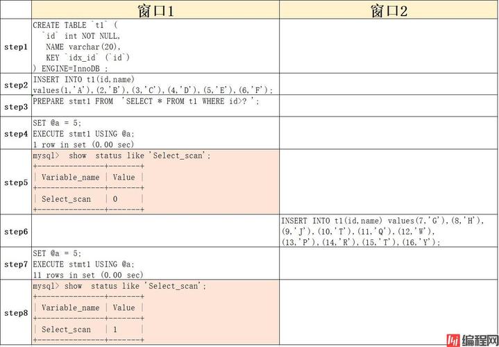 如何有效利用MySQL的预处理功能来优化数据库操作？插图4