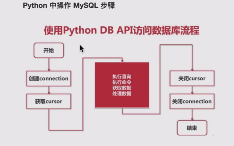 MySQL时序性数据库的兼容性如何影响数据管理和查询性能？插图4