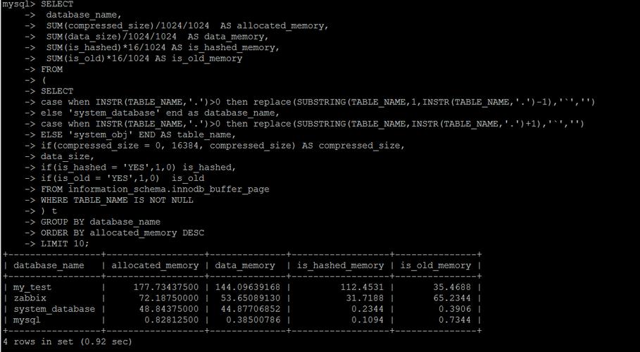 如何优化MySQL数据库以应对高负载情况？缩略图