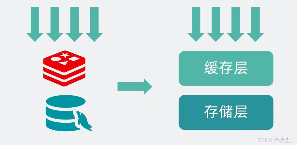 如何有效结合OSS和CDN以优化网站性能和资源管理？缩略图