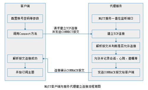 MQTT客户端如何与服务器进行高效交互？插图2