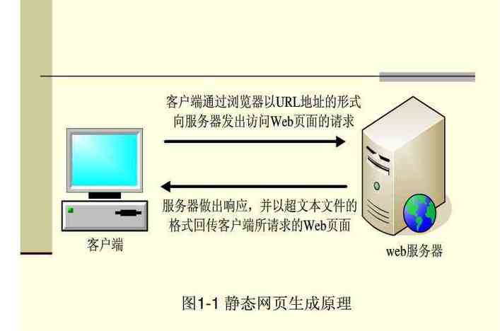 如何区分Web服务器与客户端的功能和角色？缩略图