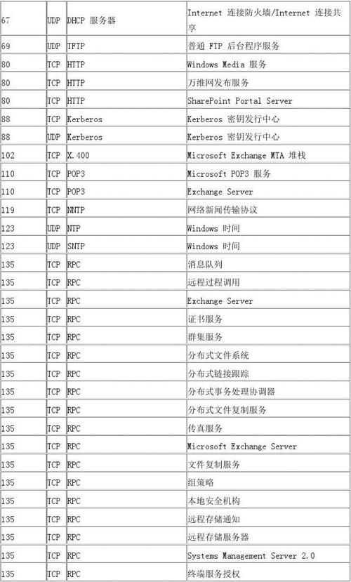 服务器端口的中文名称是什么？缩略图