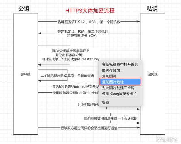 CDN的工作机制是怎样的？插图4