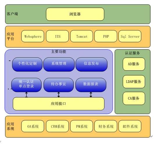 如何选择合适的JS框架和传感框架来构建高效的门户网站？缩略图