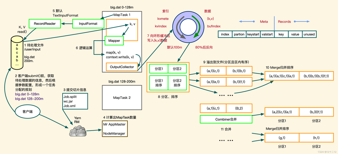 如何优化MapReduce作业中的Join操作以提升性能？插图4