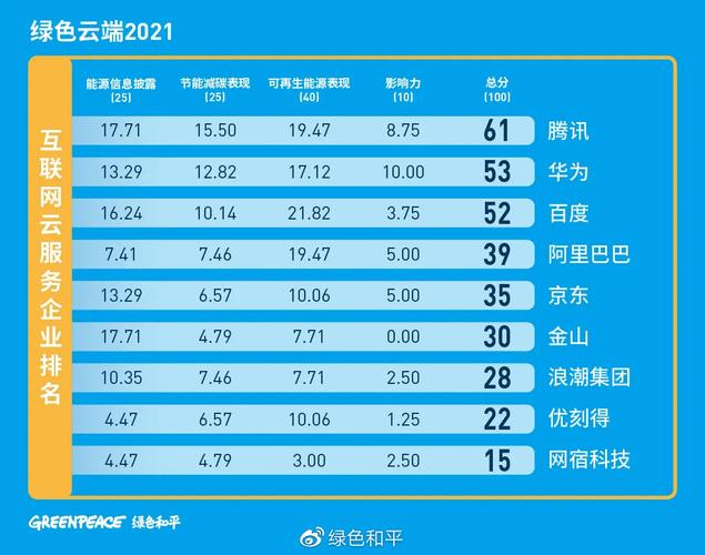 哪家CDN厂商在当前市场中占据领先地位？插图4