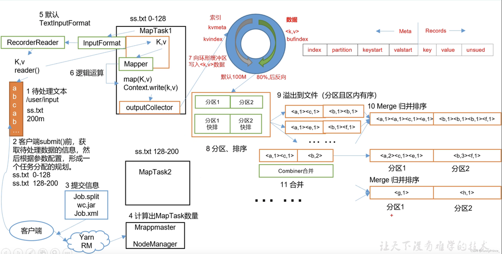 MapReduce开发，如何优化大数据处理性能？插图4