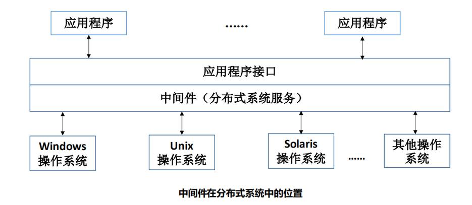 中间件在Web服务器中扮演什么角色？插图2