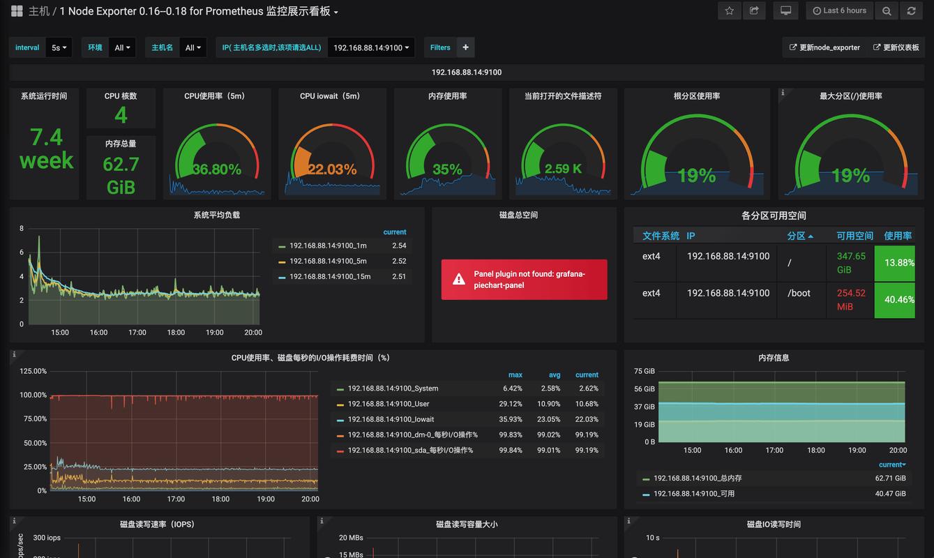 如何进行高效的MySQL性能分析？插图