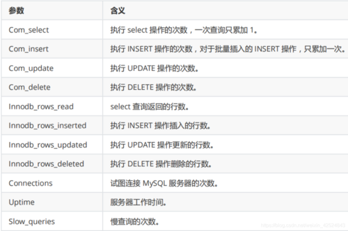 如何进行高效的MySQL性能分析？插图2