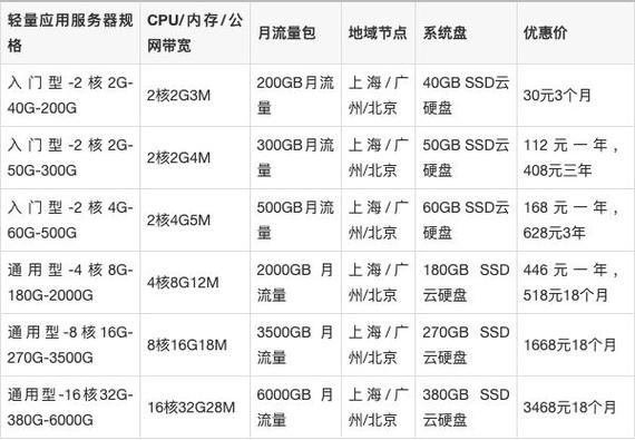 如何估算4核8G服务器的成本？插图4