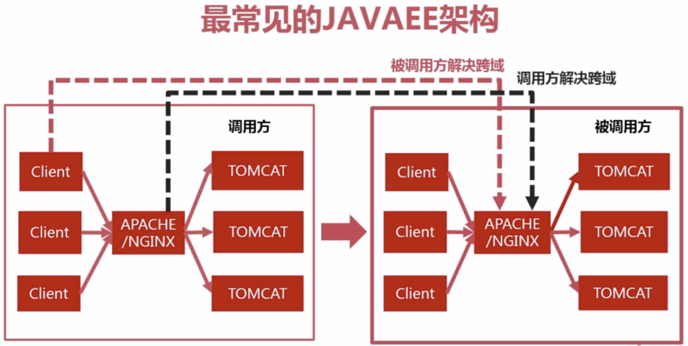 如何有效解决CDN跨域问题？缩略图