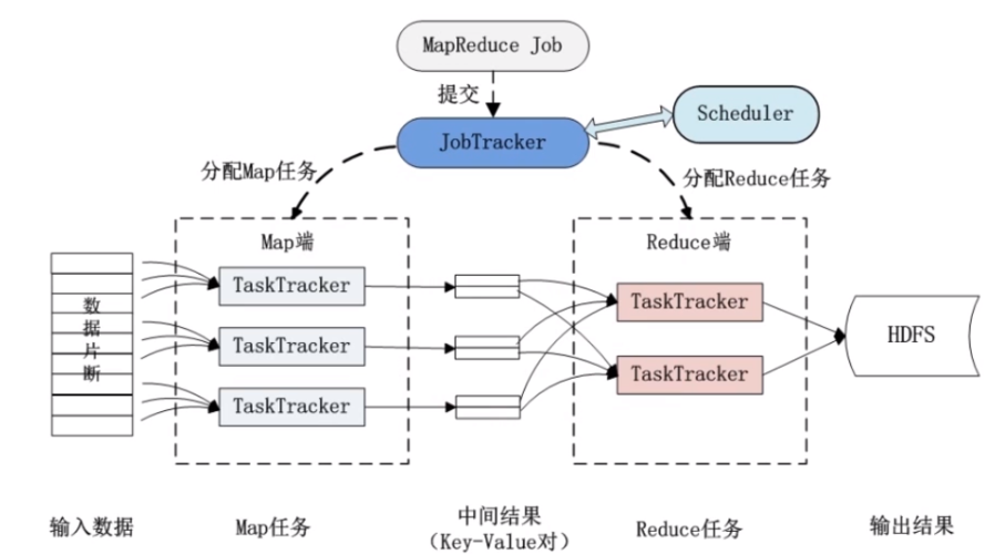 如何使用MapReduce实现TFIDF算法？插图2