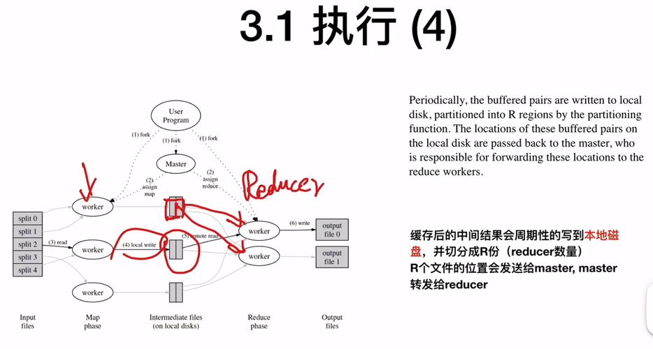 哪些编程语言与MapReduce框架兼容？插图2