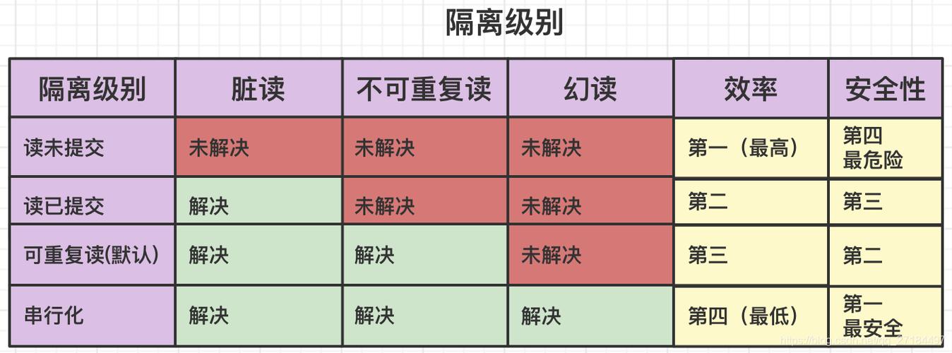 MySQL事务隔离级别如何影响一致性校验？插图4