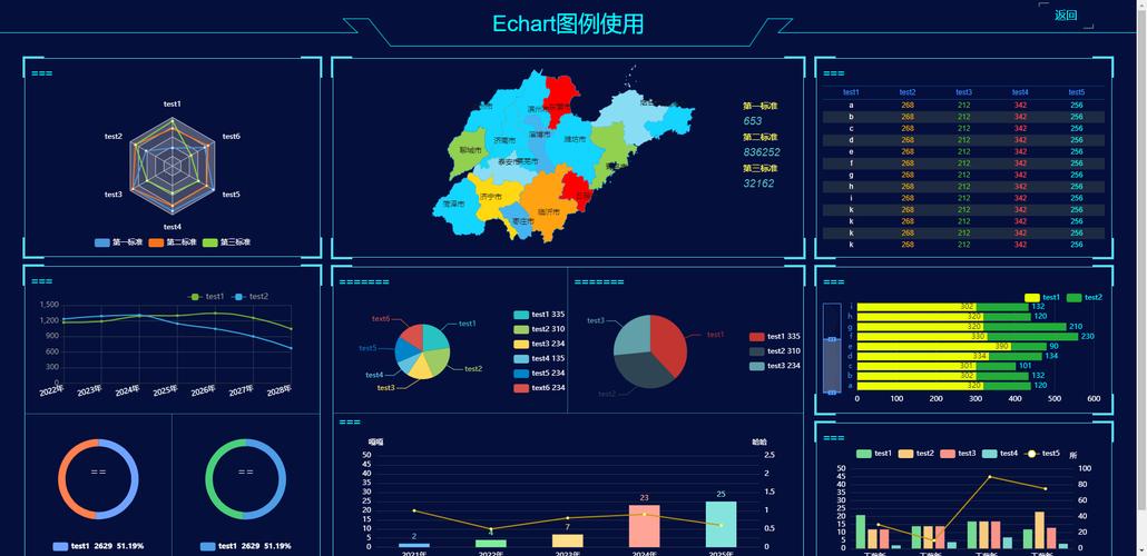 如何利用ECharts CDN快速集成图表到我的网站？插图4