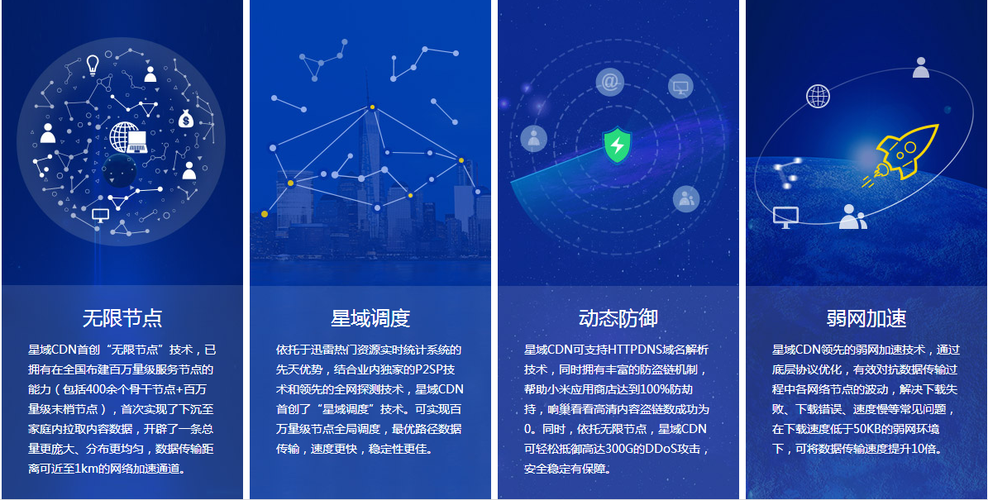 迅雷星域CDN如何改变网络内容分发的格局？插图4
