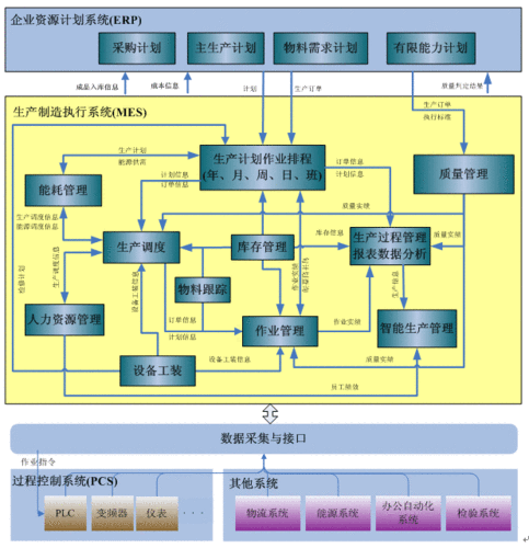 MES系统的架构设计，如何实现高效生产管理？插图2