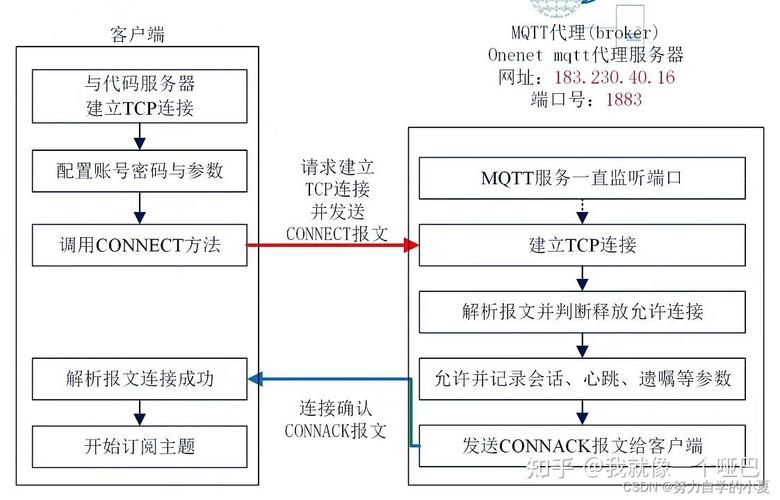 MQTT协议的高级特性有哪些？插图