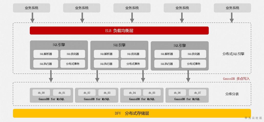 如何最大化利用MySQL和其他数据库的优势实现无缝迁移至云数据库 RDS for MySQL？插图2