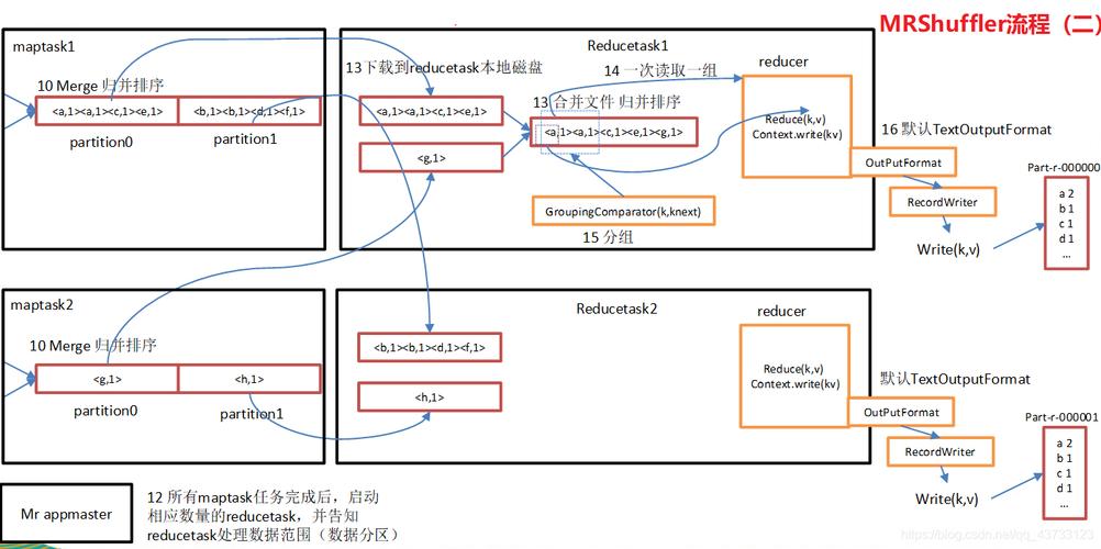 MapReduce技术如何影响相关概念股的表现？插图2