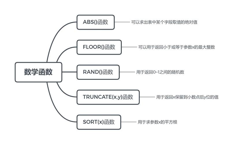 如何编写函数以连接到MySQL数据库服务器？插图2