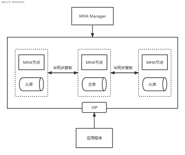 深入理解MySQL结构，如何优化查询性能？插图