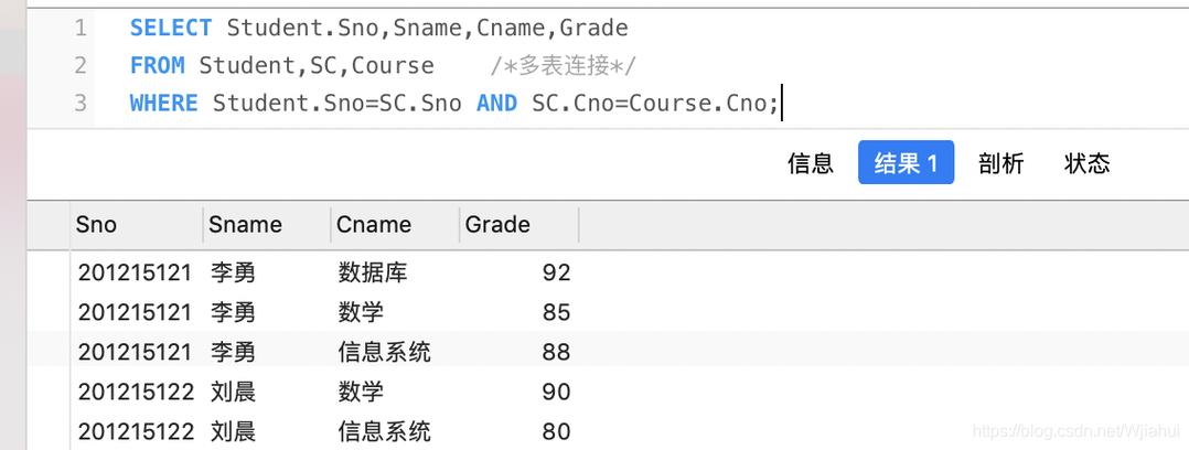 如何有效运用MySQL中的多层嵌套子查询来优化数据检索？缩略图